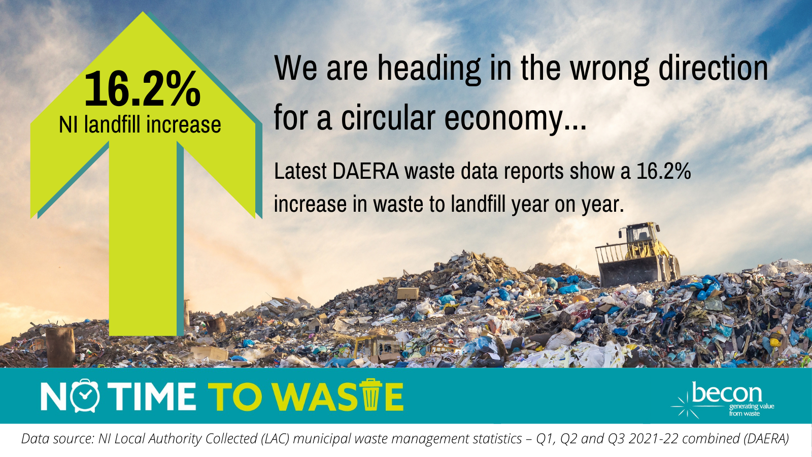 Latest Waste Data Highlights NI is Heading in the Wrong Direction